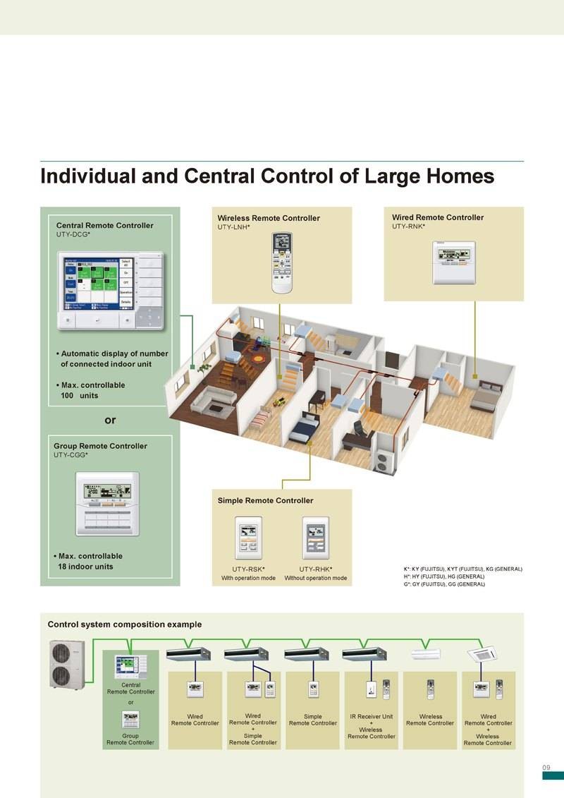 J-II (4-6 HP)_More Convenience - Individual Central Control of Large Homes